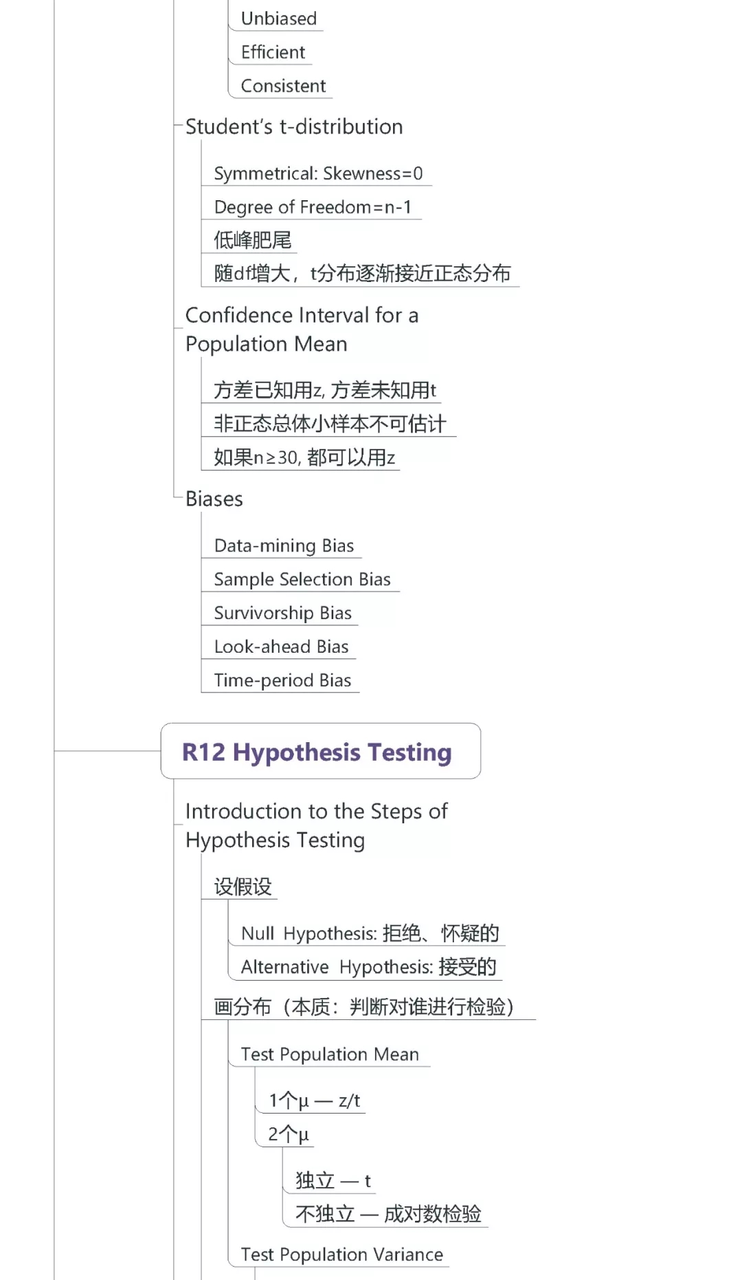CFA一級數(shù)量方法