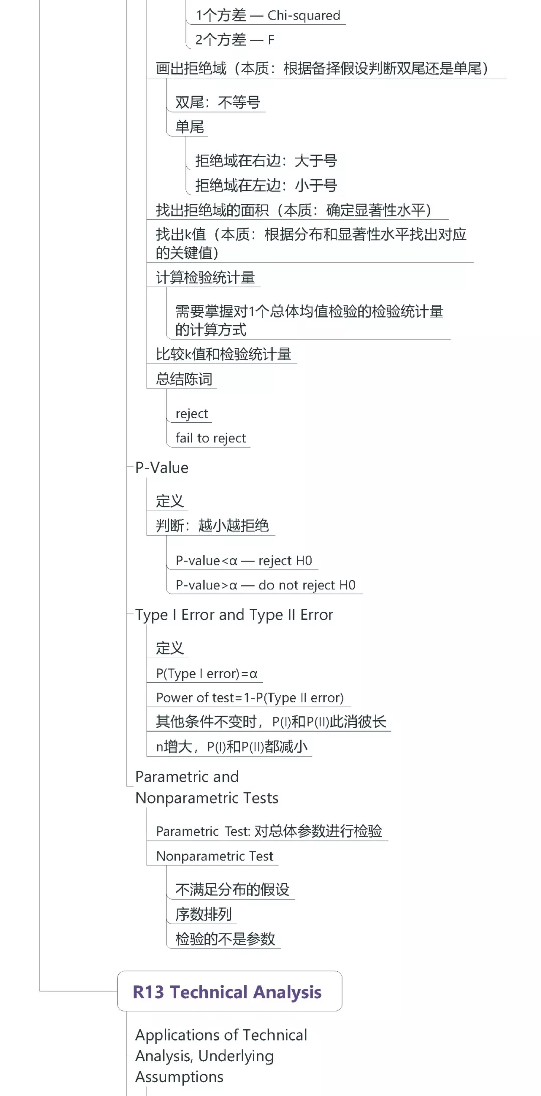 CFA一級數(shù)量方法