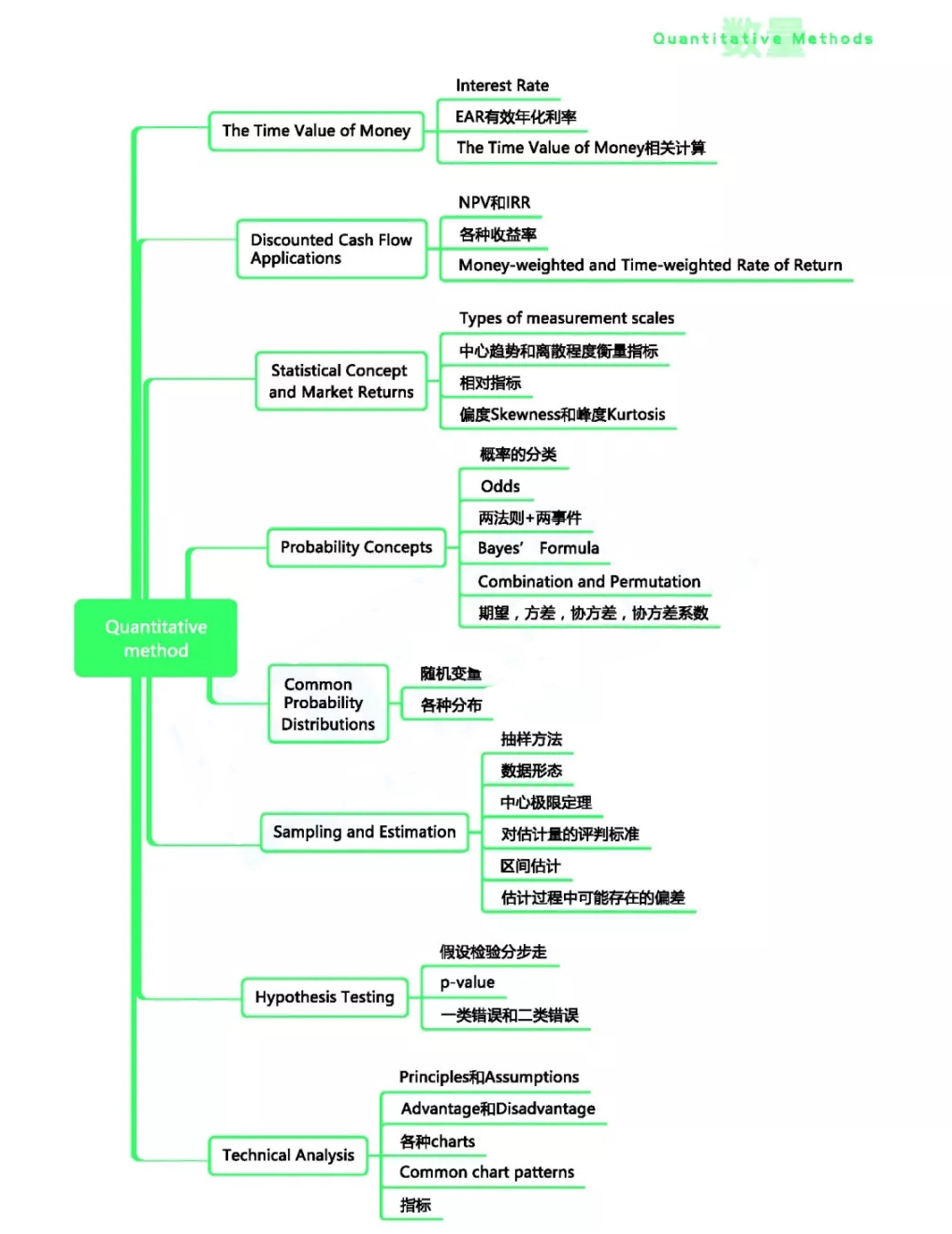 貨幣時(shí)間價(jià)值