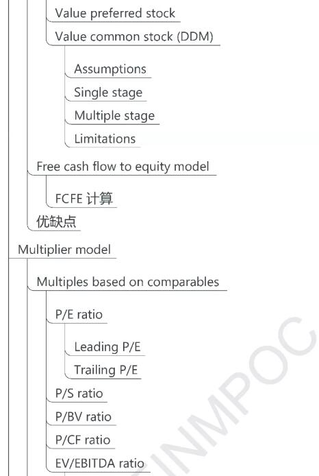 CFA一級(jí)權(quán)益0
