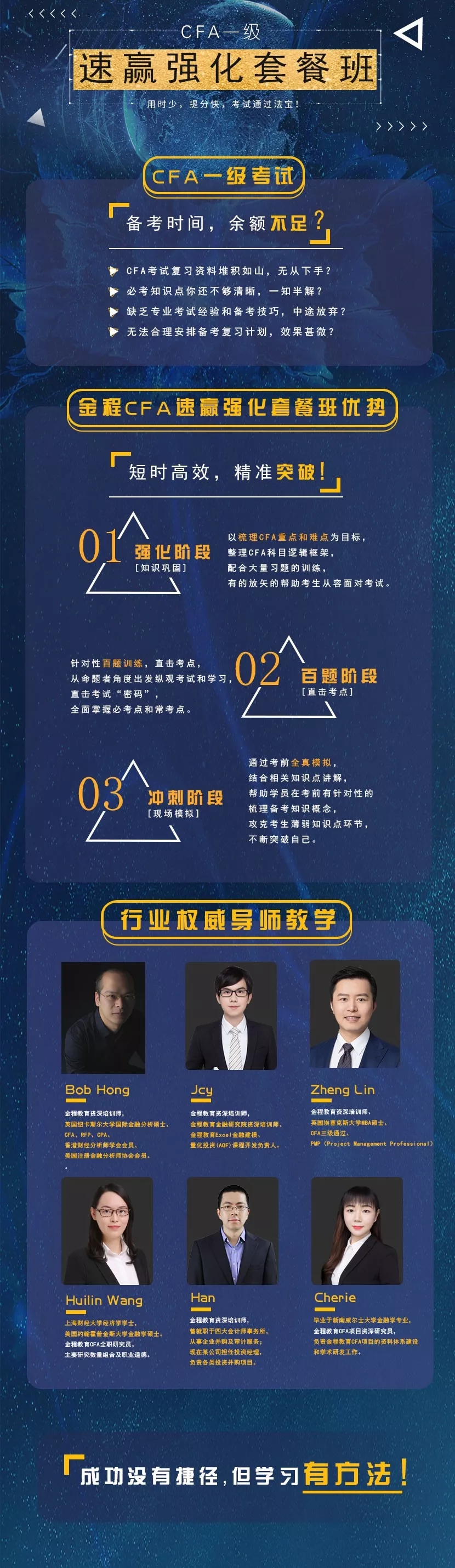 CFA一級(jí)速贏強(qiáng)化套餐班