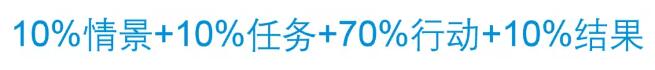 cLean提出了搞定面試的三個(gè)黃金公式