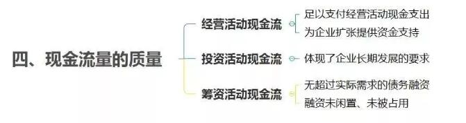 cfa現(xiàn)金流量分析