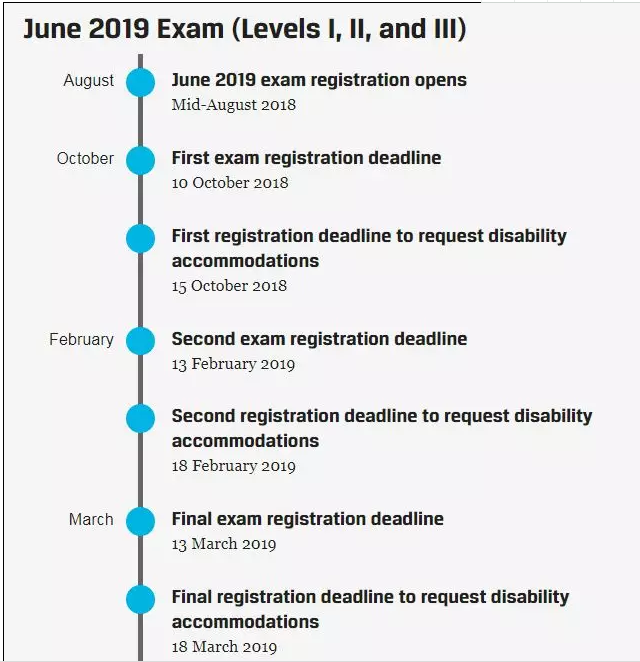 cfa協(xié)會官網截圖