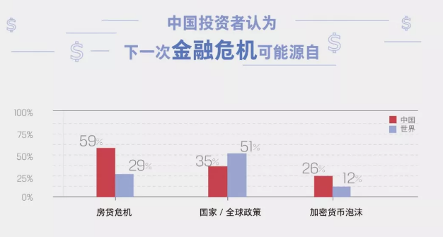 中國(guó)投資者的信任度3