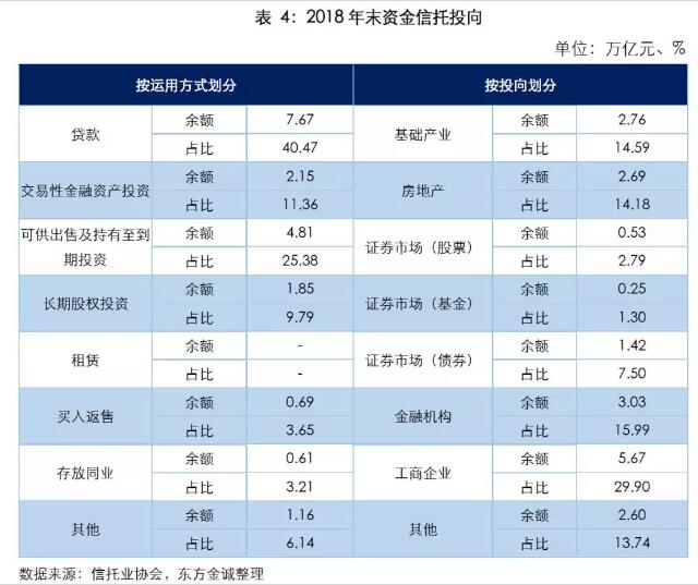 占比分別為29.90%、15.99%、14.59%和14.18%，四項(xiàng)占比合計(jì)為74.66%。