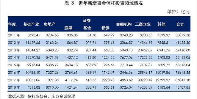 占比分別為37.45%、20.03%和9.92%。