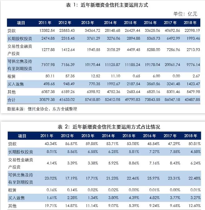 但其占比進(jìn)一步提升，為50.81%，較上年增加3.52個(gè)百分點(diǎn)。