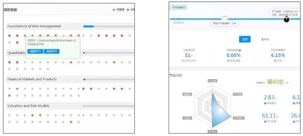 CFA考試科目測試