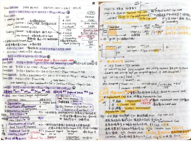 cfa學(xué)習(xí)筆記
