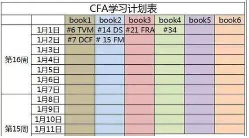 復(fù)習(xí)CFA是一種什么樣的體驗