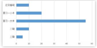 你的cfa學(xué)習(xí)進(jìn)度到哪兒了