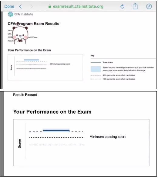 給大家看看學員們成績單