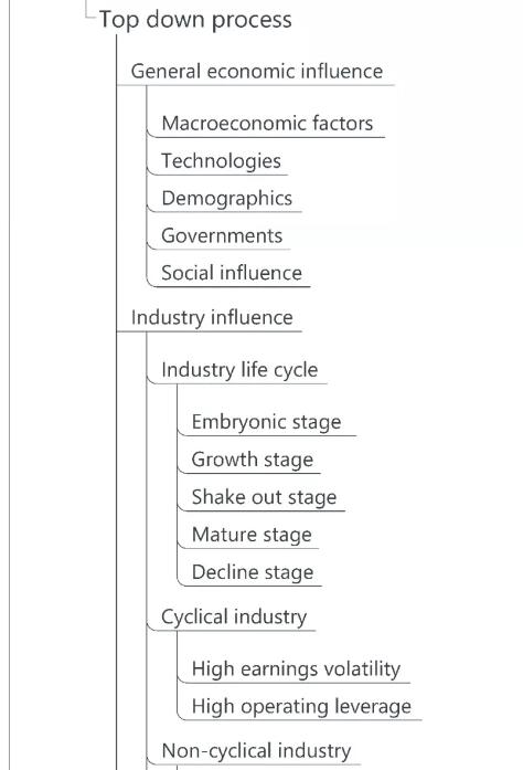CFA一級(jí)權(quán)益8