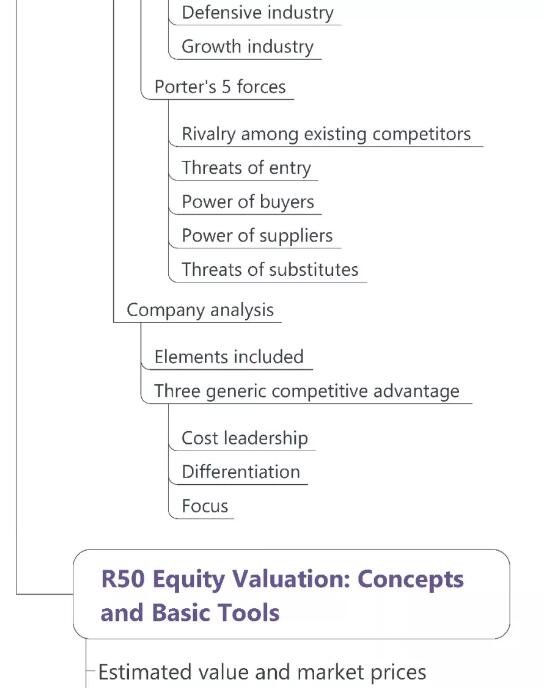 CFA一級(jí)權(quán)益8
