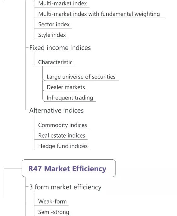 CFA一級(jí)權(quán)益3