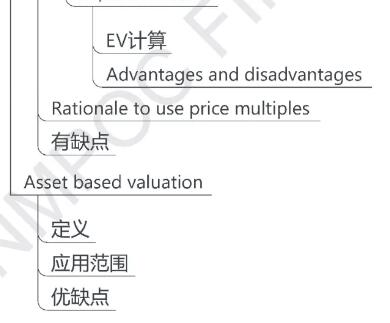 CFA一級(jí)權(quán)益06