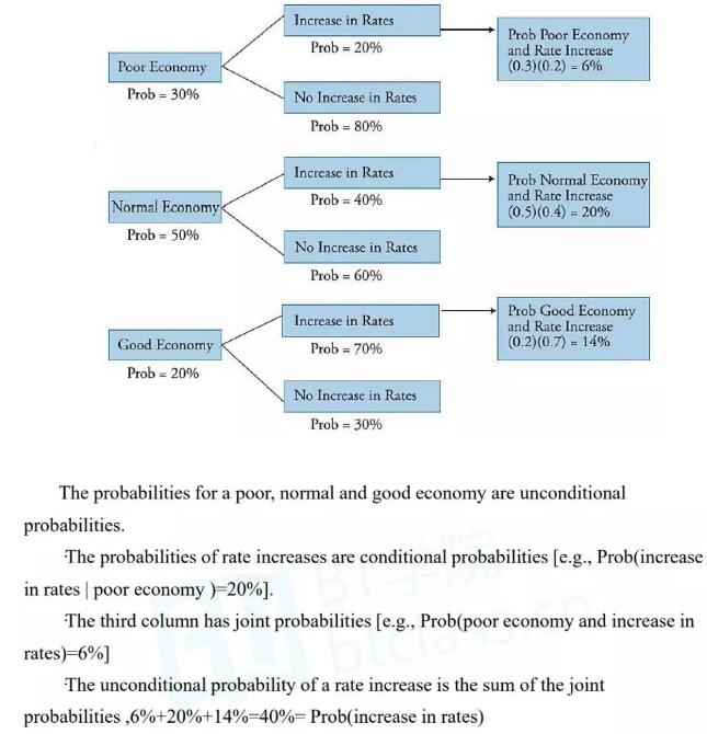 通過這個場景，我們可以更好的理解和記住這個公式
