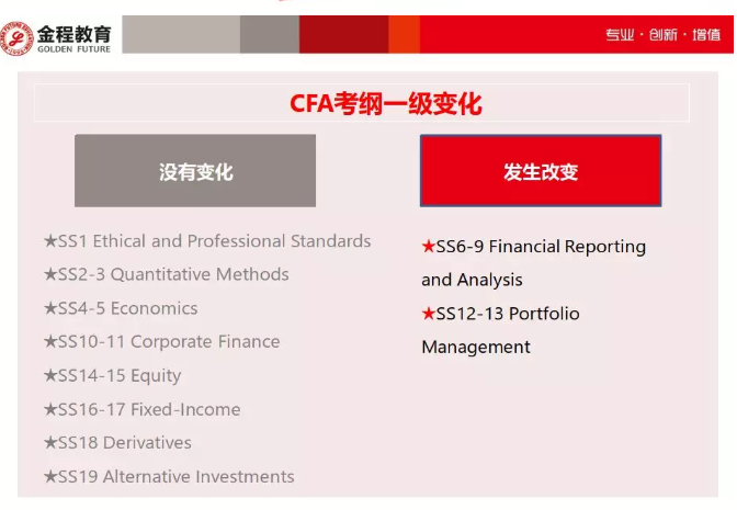 cfa一級考試大綱對比3