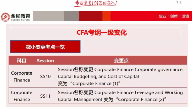 cfa一級考試大綱對比6