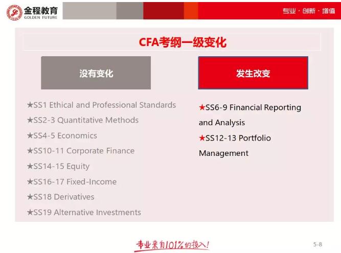 2018年與2019年CFA一級考綱變化