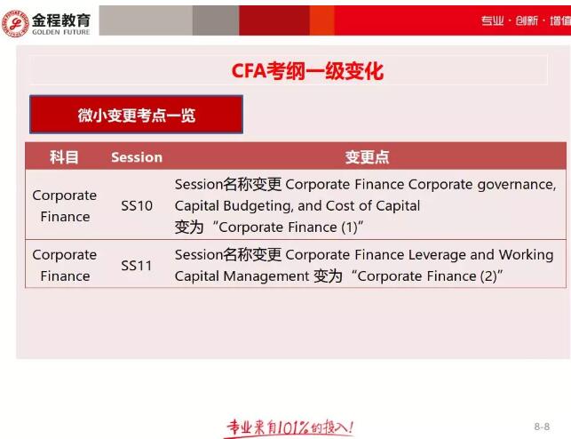 cfa考綱對比介紹