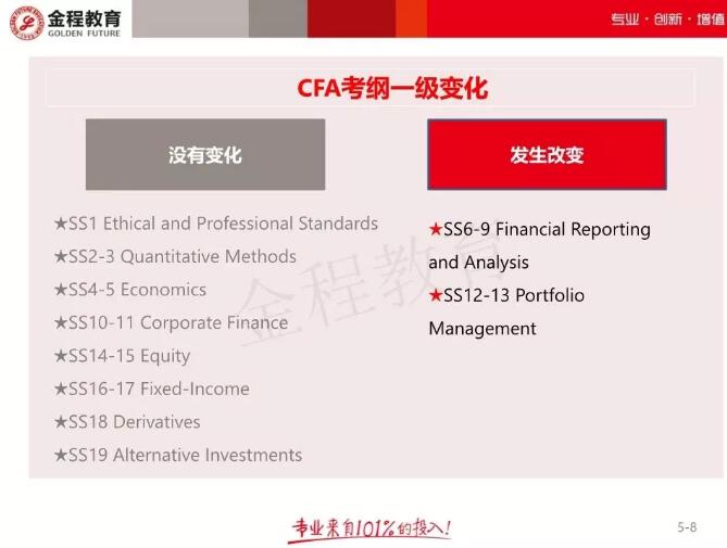 cfa考綱對(duì)比