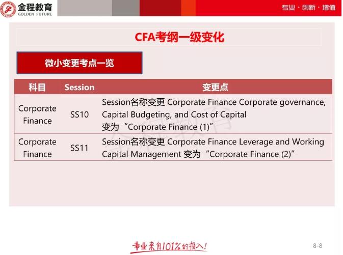 cfa考試新增考點(diǎn)對(duì)比