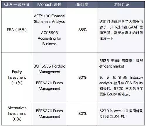 相似度超過(guò)80%的有三門(mén)，占比30%左右，加上上面的20%，也有將近一半的內(nèi)容重合