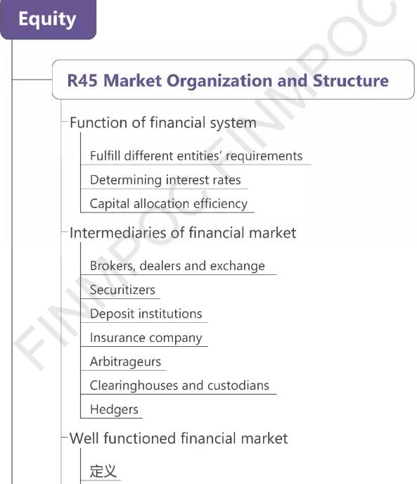 CFA一級(jí)權(quán)益