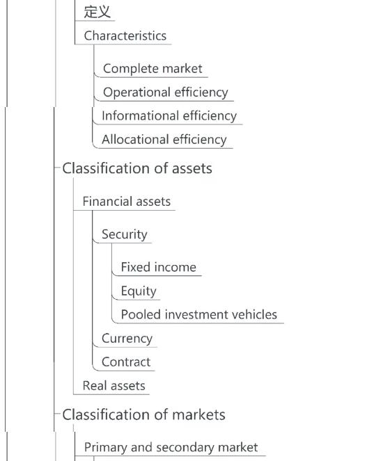 CFA一級(jí)權(quán)益導(dǎo)圖