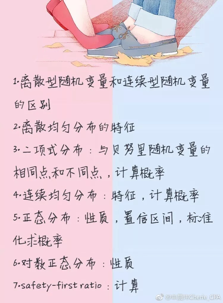 CFA一級數量分析的第5個reading是有關概率分布的內容，概率分布均是隨機變量的分布