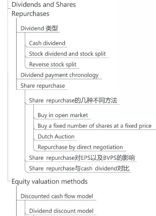 CFA一級(jí)權(quán)益9