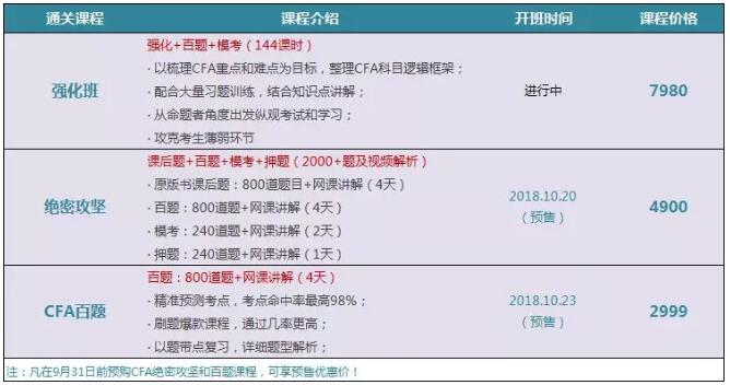 CFA一級***課程介紹