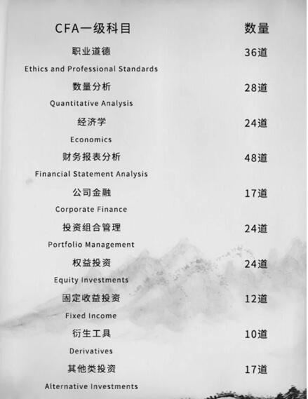 240道押題 視頻講解