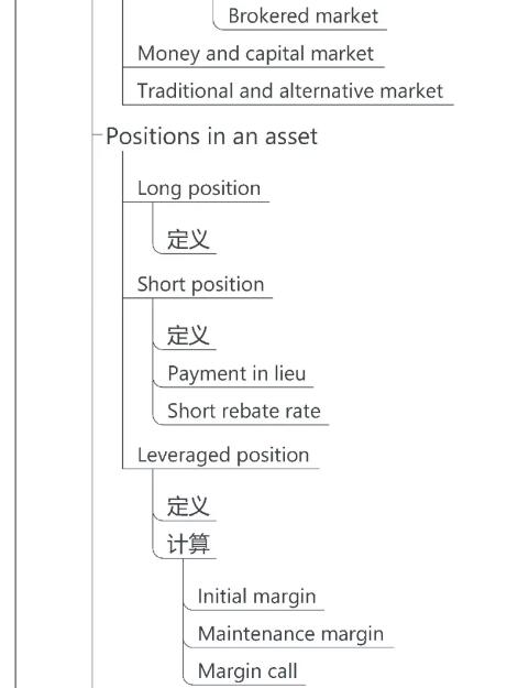 cfa一級(jí)導(dǎo)圖