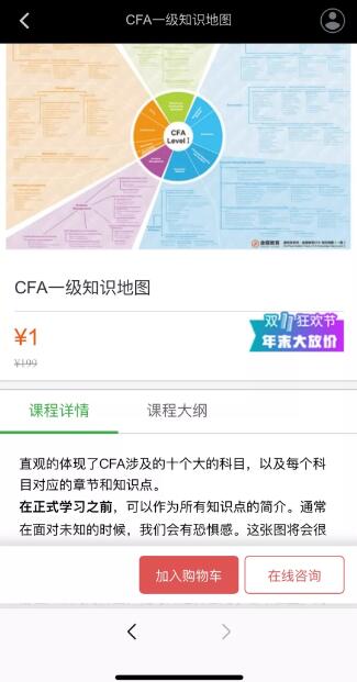 以CFA一級知識地圖為例