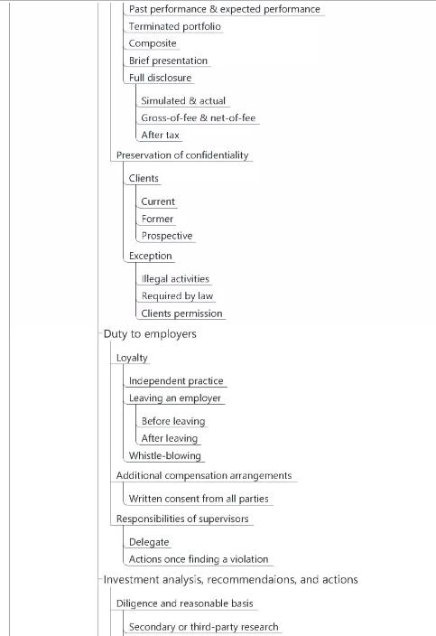 CFA職業(yè)倫理科目考點(diǎn)