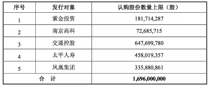 從此前的流程看，從這筆定增走得非常順利：