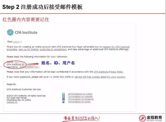 2018年CFA考試報名流程