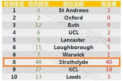 部分專業(yè)也會(huì)有細(xì)微差別，有的新專業(yè)會(huì)降低要求，有的優(yōu)勢(shì)專業(yè)則會(huì)提高要求。