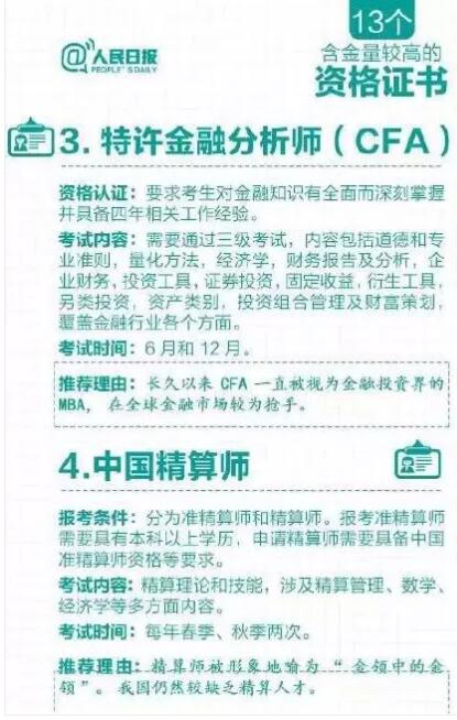 2015年，人民日?qǐng)?bào)發(fā)文推出10種含金量較高資格證書，CFA考試資格證書排名第三，金融領(lǐng)域當(dāng)之無愧的第一