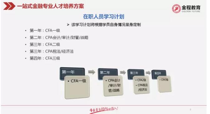 在職人員學習計劃