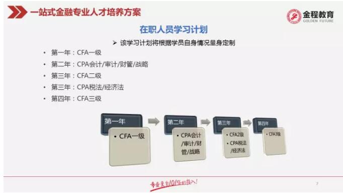 大學(xué)生計劃