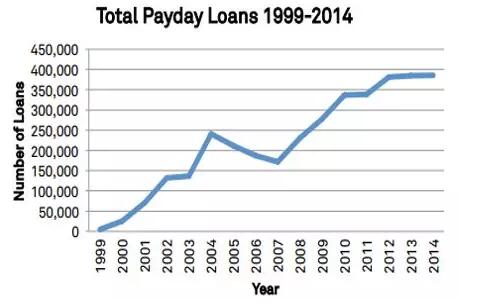 ,在美國(guó)有超過(guò)一半的居民是沒(méi)辦法立即拿出超過(guò)1000美元的應(yīng)急存款