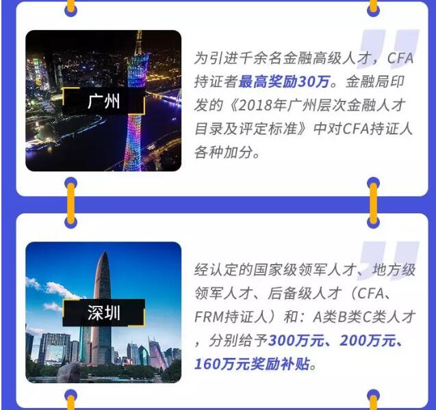 上海，北京，天津，重慶等地紛紛給到CFA持證人獎金，房補(bǔ)，很多福利政策著實(shí)誘人