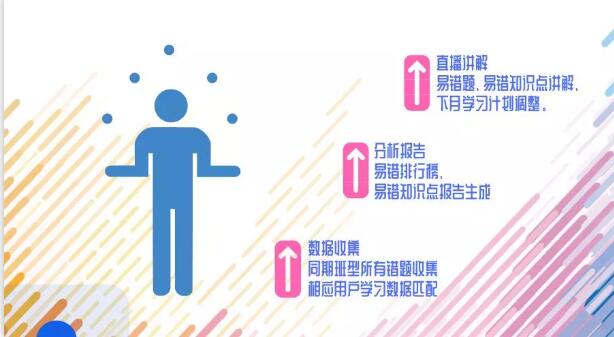 比24h更快的即時(shí)答疑