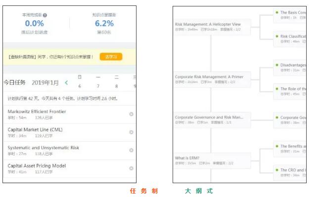 任務列表、學習模塊清晰、輔助功能便捷