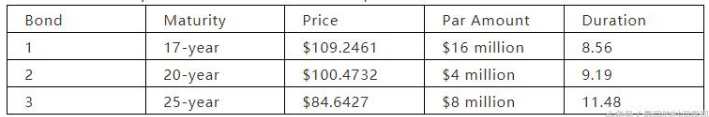 The table below provides information about a portfolio of three bonds.