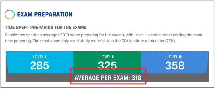 風(fēng)險(xiǎn)分析師/風(fēng)險(xiǎn)管理、投資關(guān)系經(jīng)理/客戶經(jīng)理、信貸分析師、投資組合經(jīng)理——5%